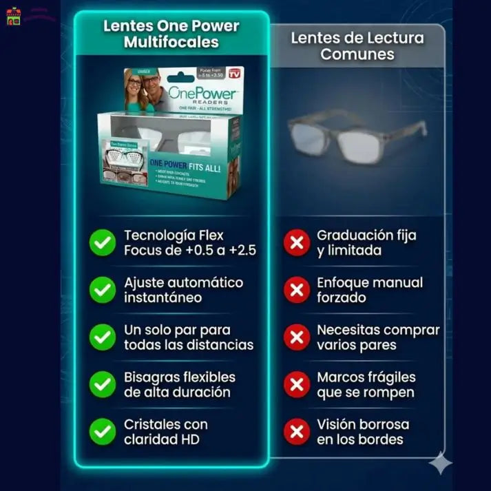Lentes One Power Readers - Ve Claro Al Instante, Sin Cambiar De Gafas