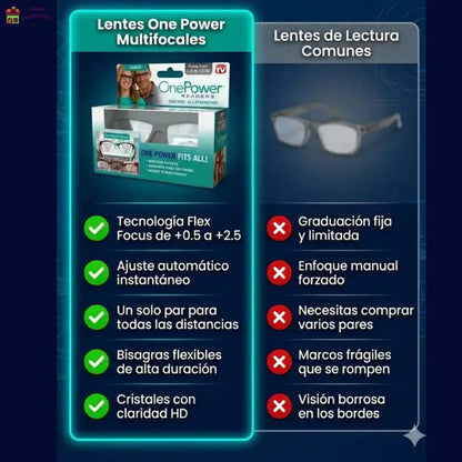 Lentes One Power Readers - Ve Claro Al Instante, Sin Cambiar De Gafas